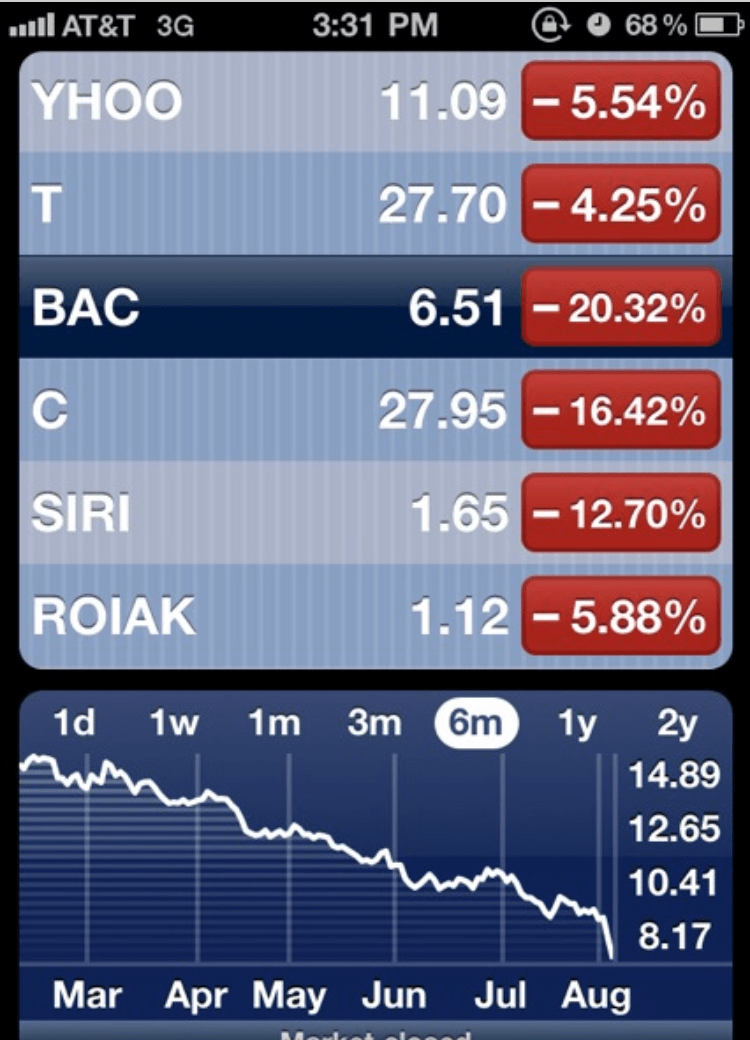 If I Get Too Excited About Stocks, I Look At This Picture! And You ...