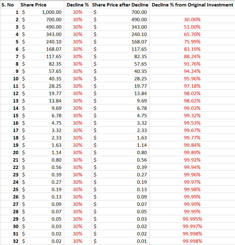 Stock's Free-fall Paradox