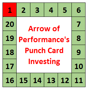 Arrow of Performance's Punch Card Investing. 
