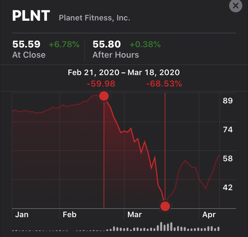 Planet Fitness Stock Price